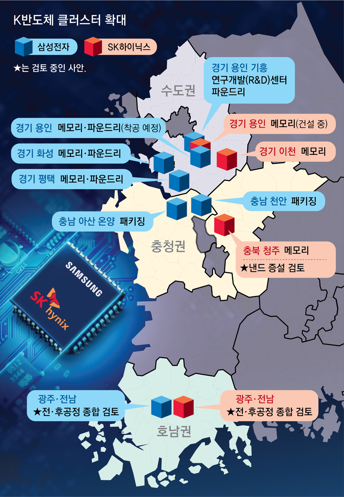 호남에 초대형 팹, 충청은 패키징 허브… 반도체 클러스터 확대