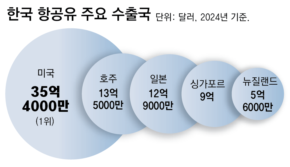 자료: 페트로넷