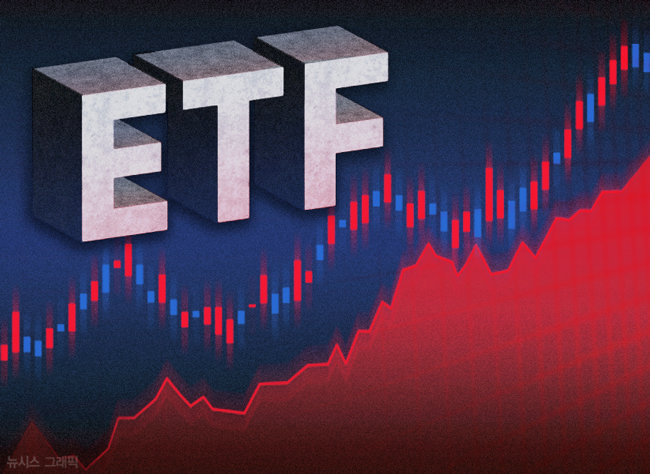ETF 순자산, 코스닥 시총 역전…2002년 상장후 처음