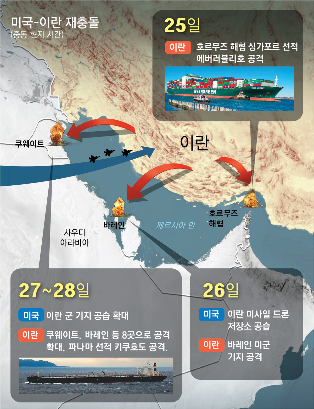 MOU 2주도 안돼 호르무즈 놓고 무력충돌… “모호한 합의 부메랑”