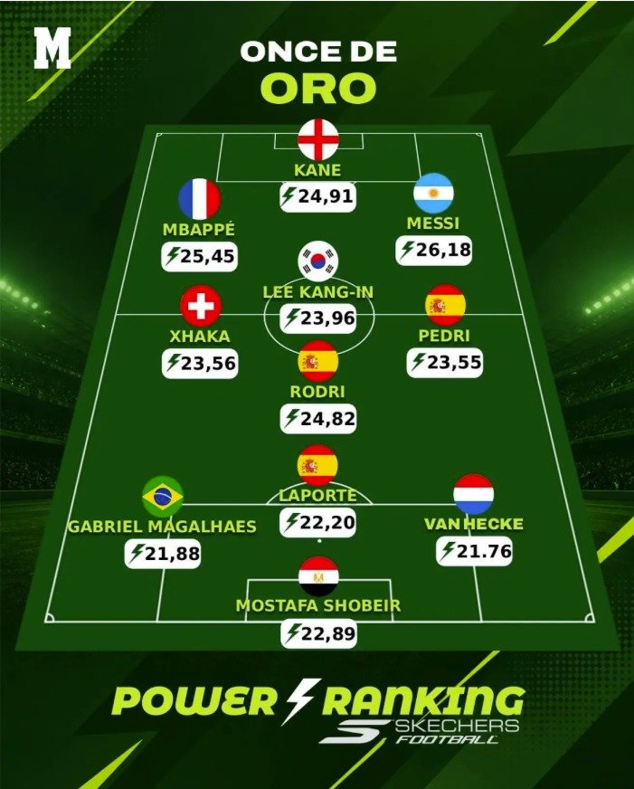 이강인이 마르카 선정 2026 FIFA 북중미 월드컵 조별리그 베스트11에 포함됐다. (마르카 홈페이지 캡처)