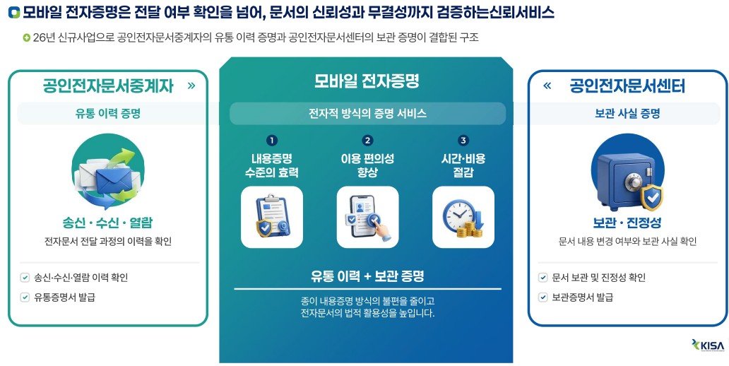 “전세 보증금 돌려주세요”…내용증명 문서, 스마트폰으로도 보낸다