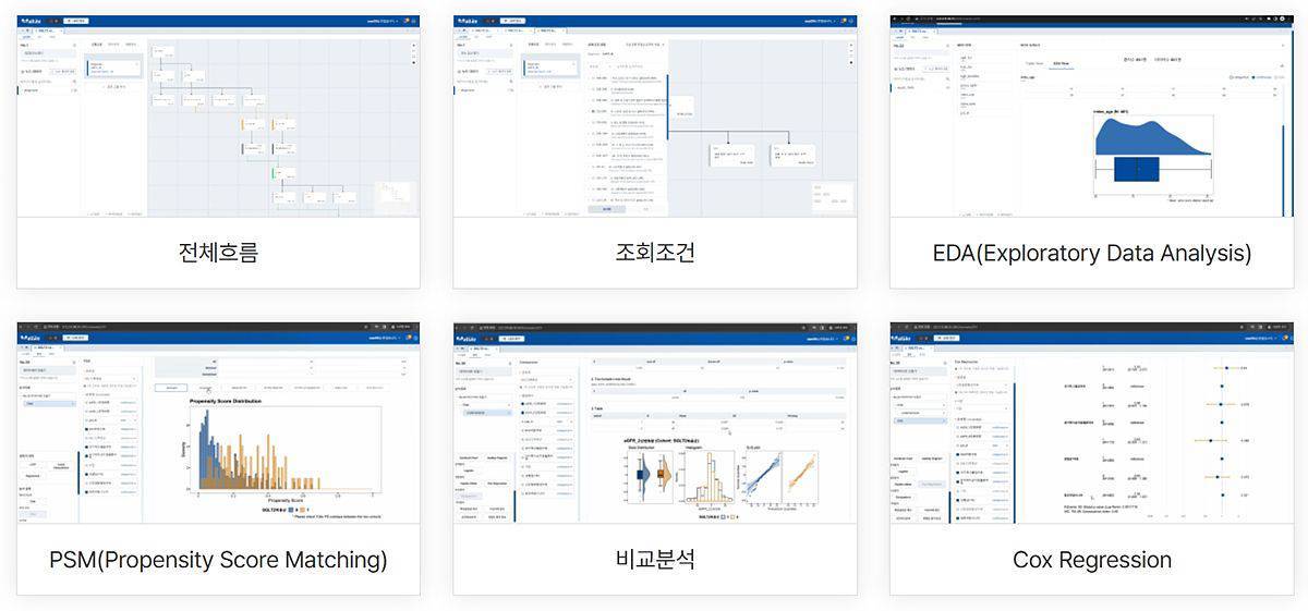 메디플렉서스의 전용 분석 도구, 올리(allRe)의 주요 기능들 / 출처=메디플렉서스