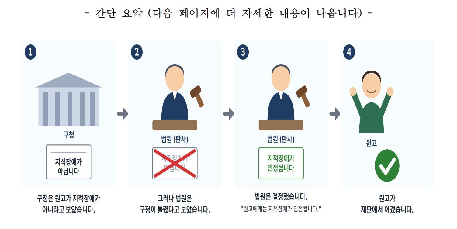 서울행정법원 행정7부(수석부장판사 강우찬)가 인공지능을 활용해 생성해 ‘이해하기 쉬운(Easy-Read) 판결문’에 첨부한 요약 이미지. 서울행정법원 제공