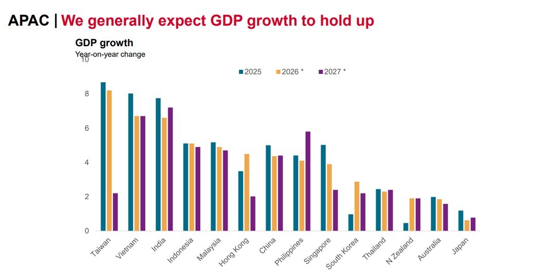 S&P, 한국 실질 GDP 전망치 1.9→2.9% 상향…“AI 반도체 호황”