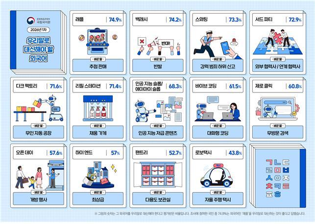 ‘래플’은 ‘추첨 판매’, ‘백래시’ 는 ‘반발’로 쓰세요