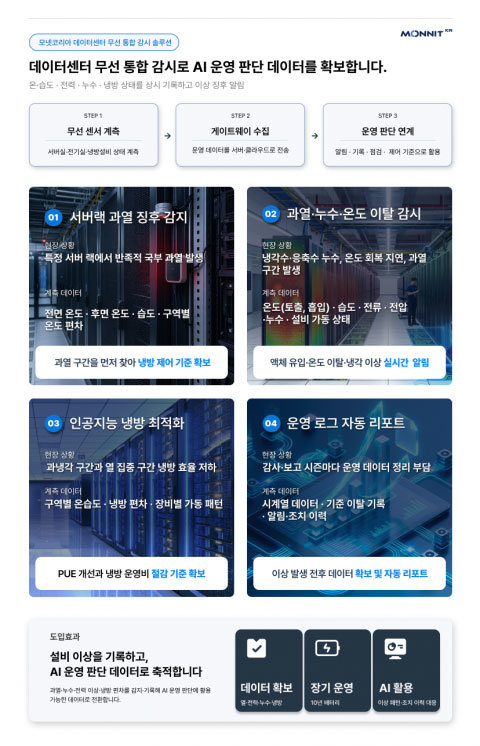 모넷코리아, AI 데이터센터 특화 무선 통합 감시 솔루션 출시 / 출처=모넷코리아
