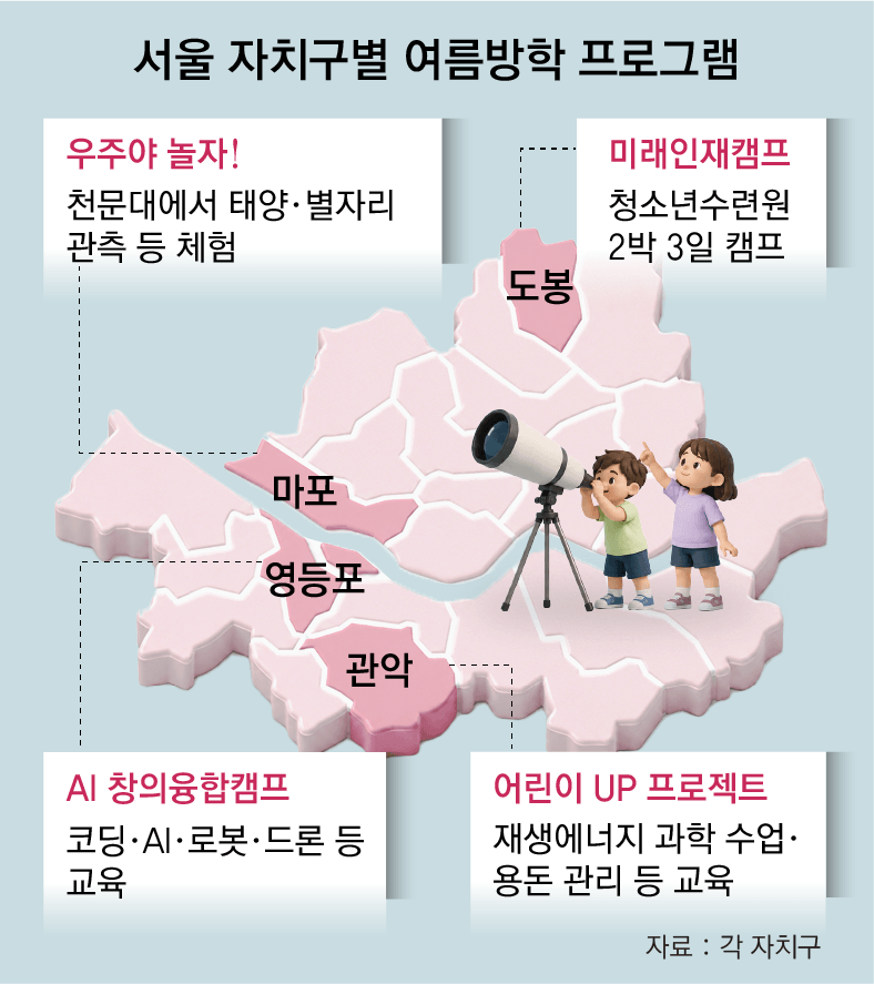 AI 융합캠프-우주-드론… 방학 땐 교실 밖이 학교
