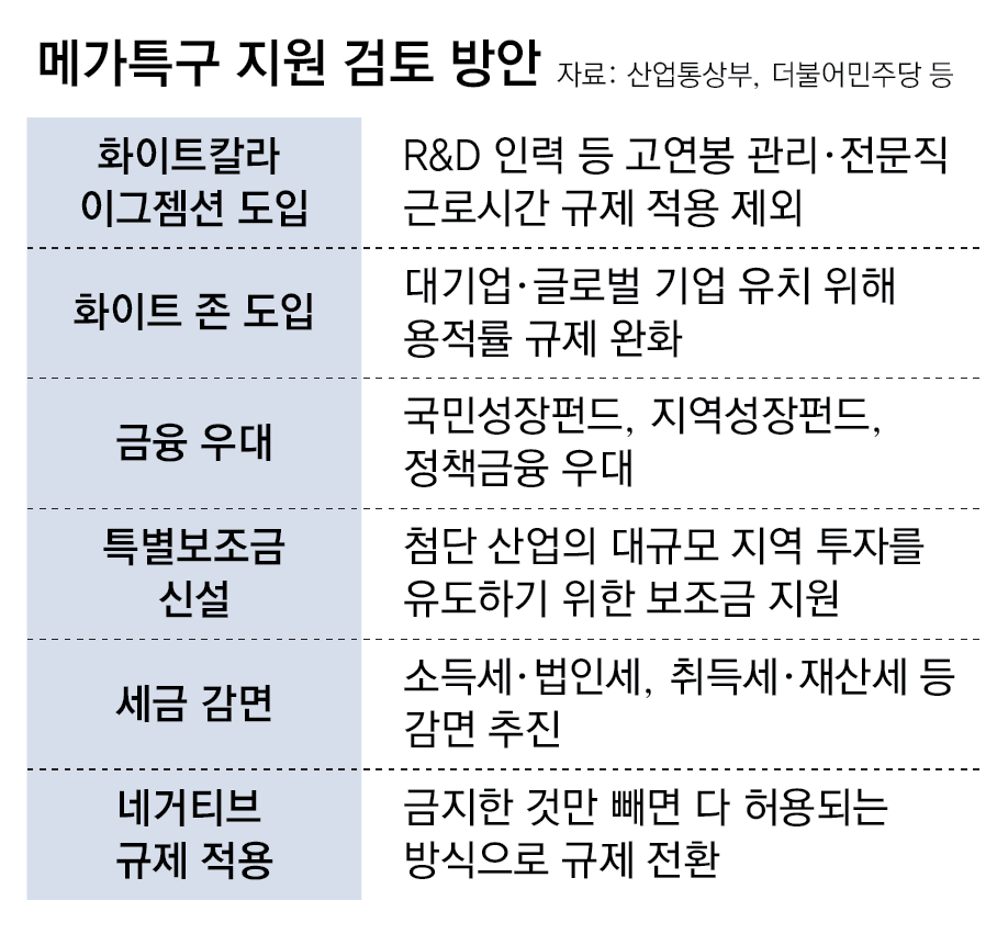 “반도체 경쟁 주52시간 예외 필요” 광주 팹 뒷받침 나설 듯