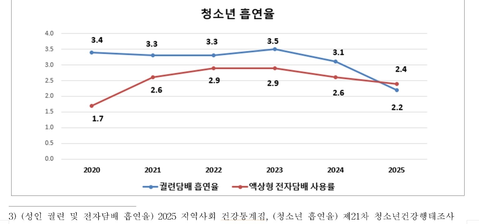 ‘둘리 신분증’으로 뚫린다…담배자판기 성인 인증 ‘허술’