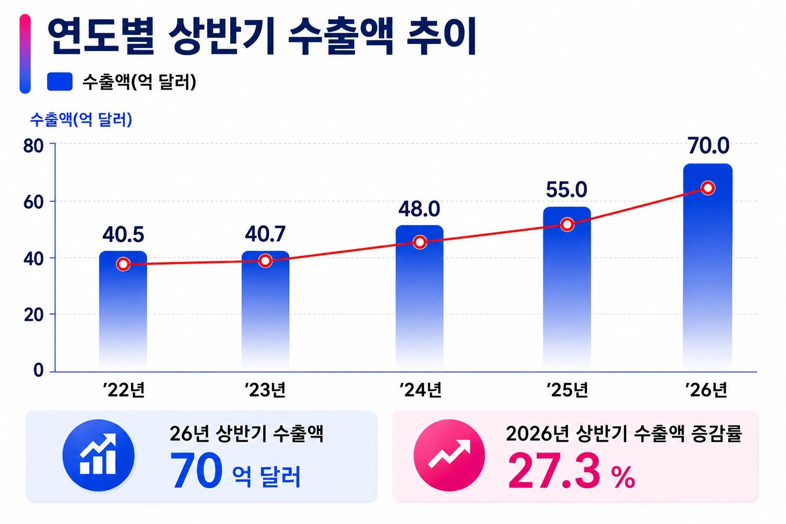 식품의약품안전처 제공