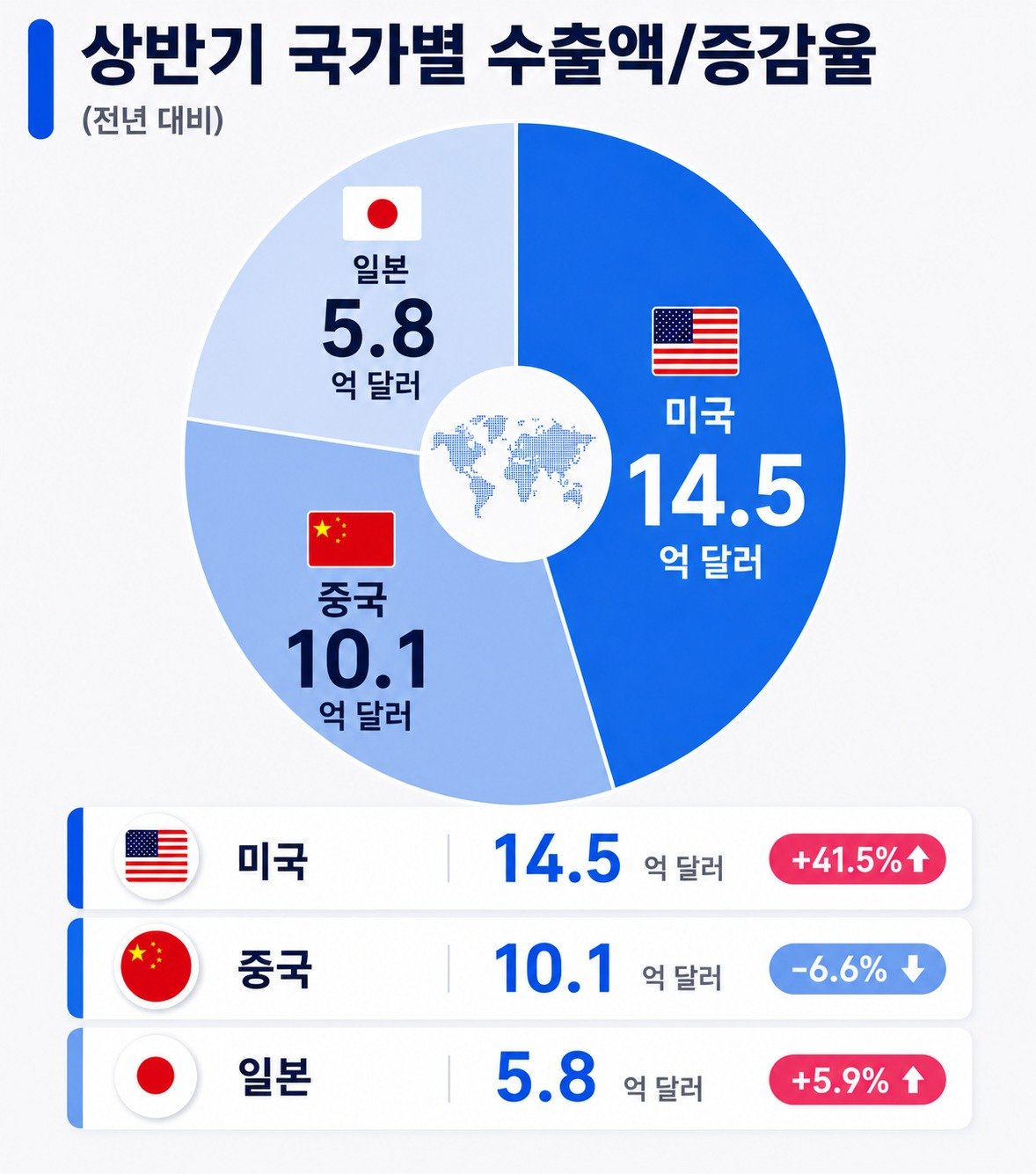 식품의약품안전처 제공
