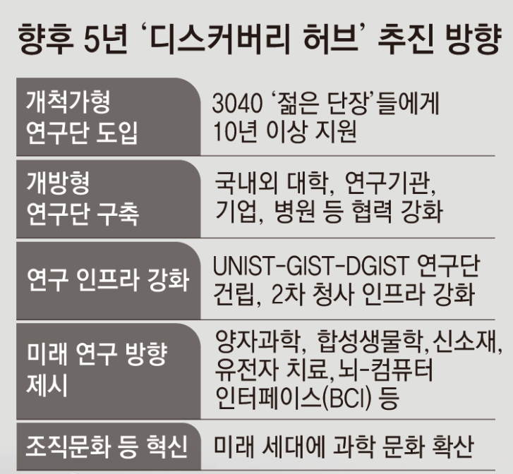 “논문 수-학술지보다 낯선 분야 개척하는 도전정신 있나 본다”