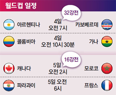 [2026 북중미월드컵]월드컵 일정