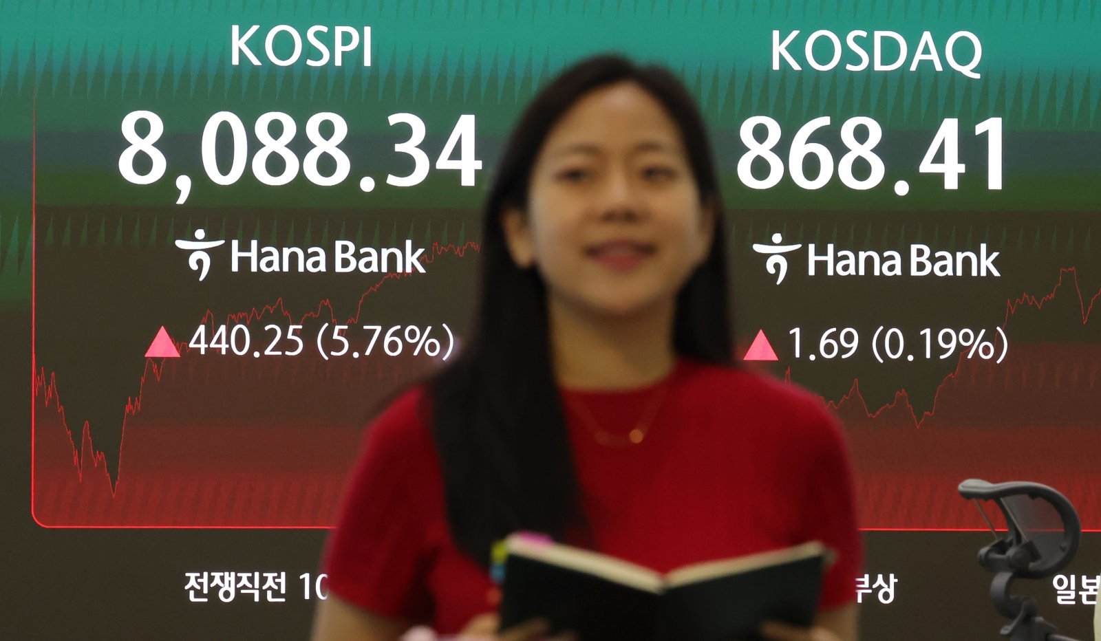2분기 ‘빚투’ 4.2조 늘었다…코스피 6.7조↑ 코스닥 2.3조↓ 엇갈려