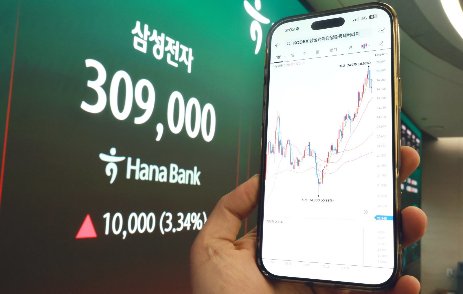 한은 “삼전닉스 레버리지 투자 확대는 증시 변동성 키울 수 있어”