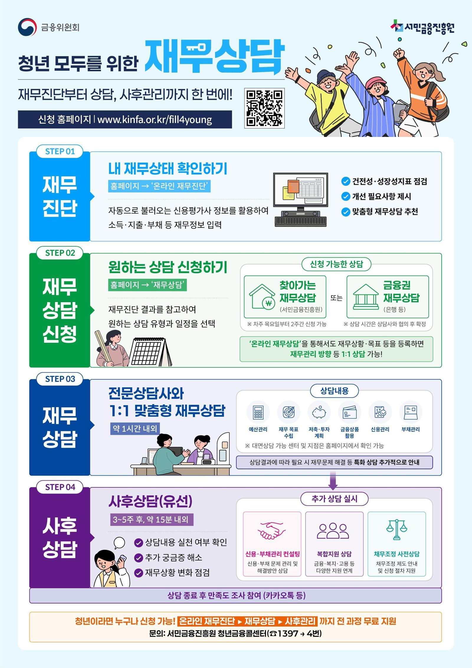 “재무상담 받으면 청년미래적금 0.2% 우대”…6일부터 접수