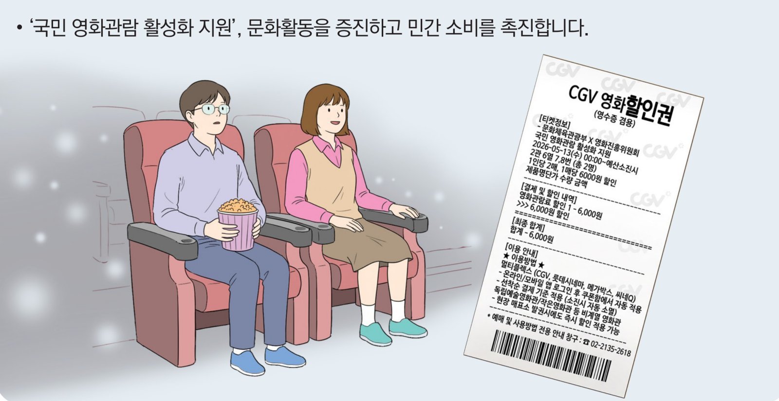 영화 6000원 2차 할인권 205만장 풀린다…8일부터 1인 2매씩 ‘자동 지급’