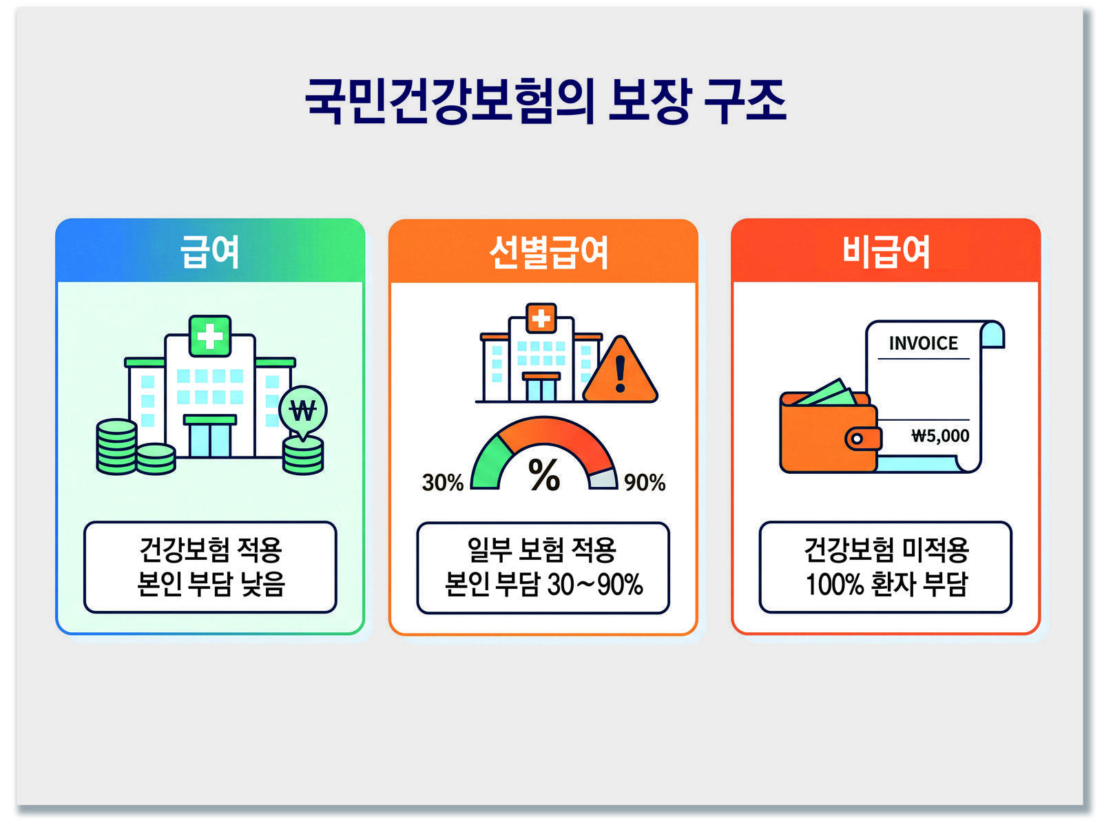 [동행&]﻿“암 보험 다 들어놨는데 병원비가 수백만 원?”… 환자 두 번 울리는 뜻밖의 복병, ‘선별급여’