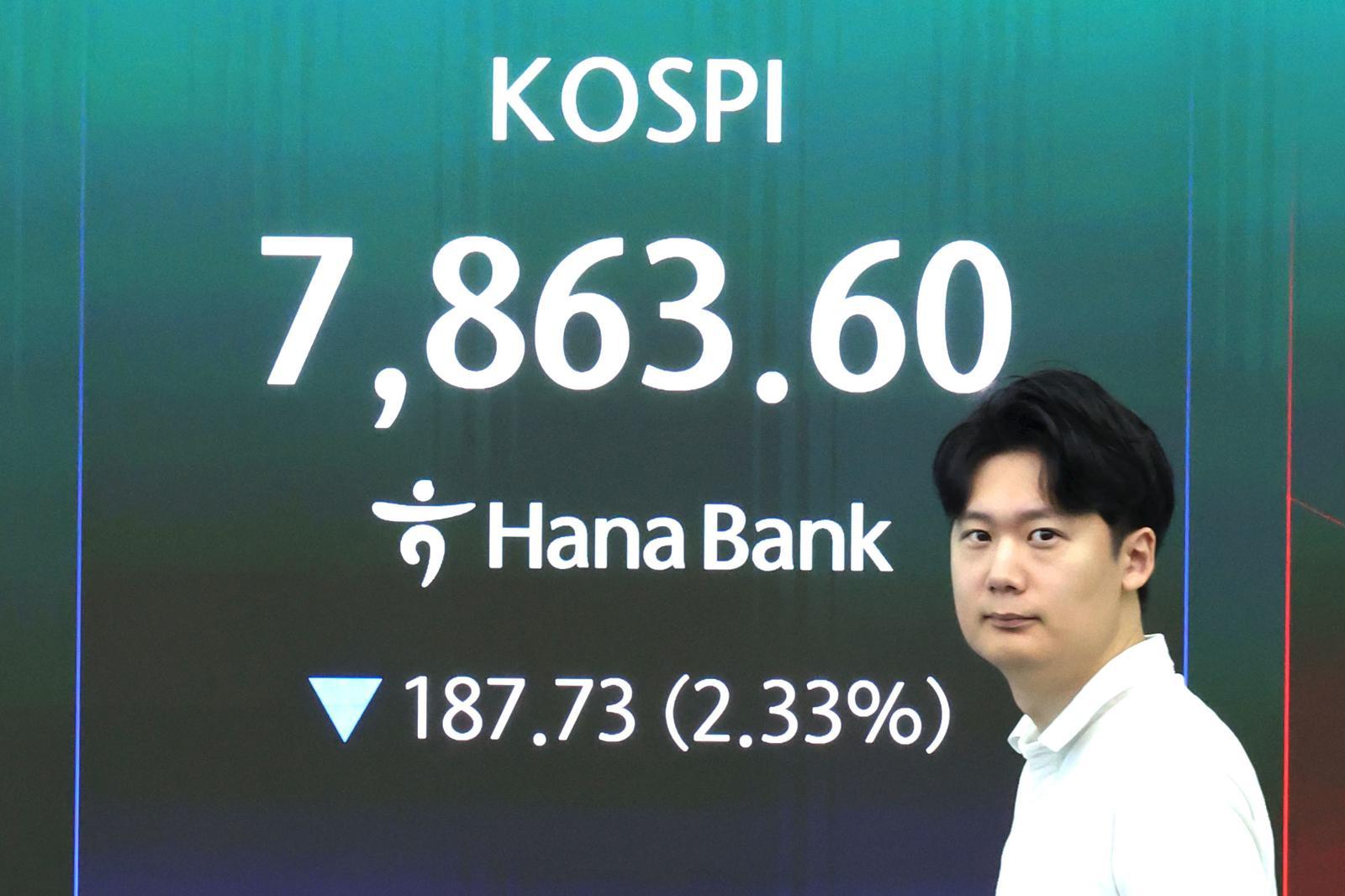 코스피, 급락에 ‘매도 사이드카’ 발동…삼성전자 6%대 하락
