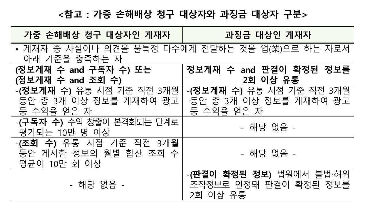 가중 손해배상 청구 대상자와 과징금 대상자 구분 / 출처=방송미디어통신위원회