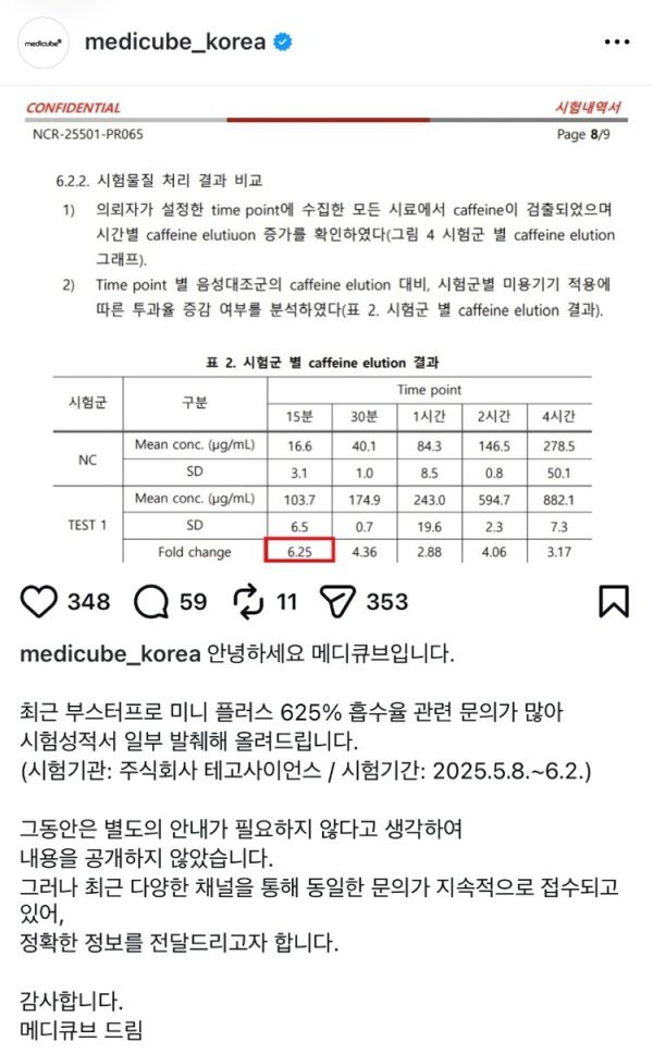 에이피알 ‘625% 흡수율’ 논란에 해명…”정확한 실험 수치”