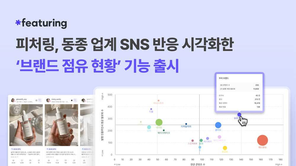 피처링, SNS 브랜드 점유율 시각화 ‘브랜드 점유 현황’ 기능 출시 / 출처=피처링
