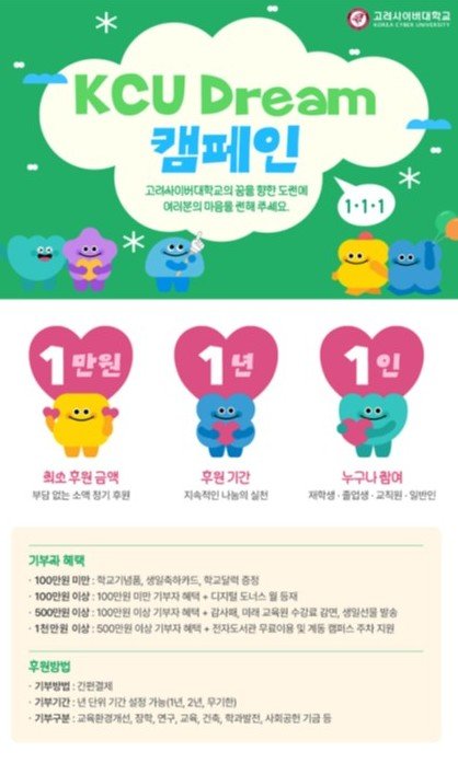 고려사이버대, 발전기금 ‘KCU Dream’으로 인재 양성 집중