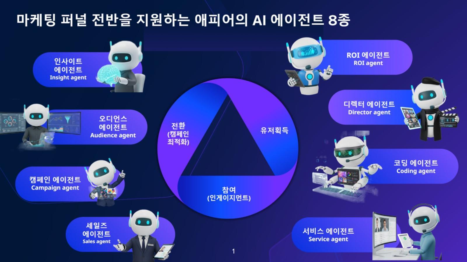마케팅 퍼널 전반을 지원하는 애피어의 AI 에이전트 8종 / 출처=애피어