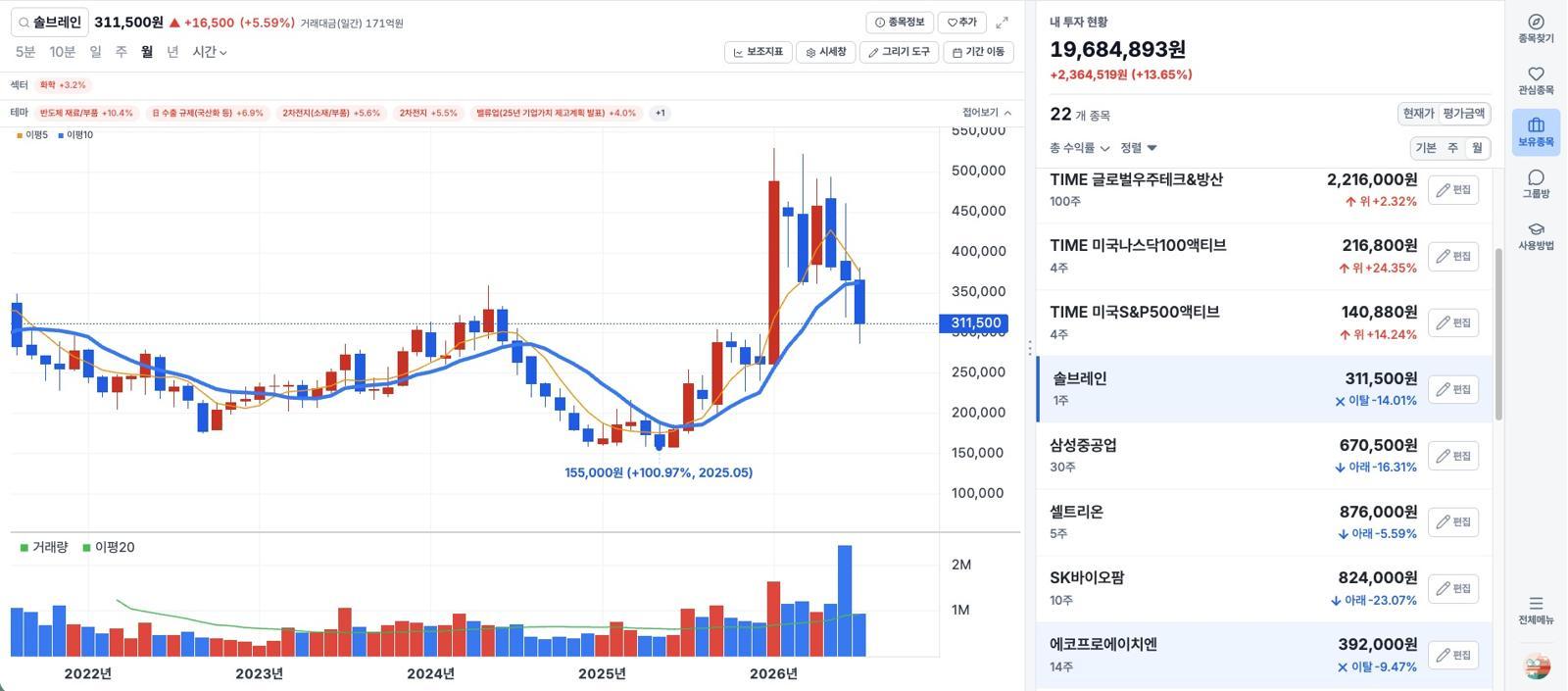 기준 이탈종목을 한 눈에 파악할 수 있는 서비스 모습 / 출처=메이크델타