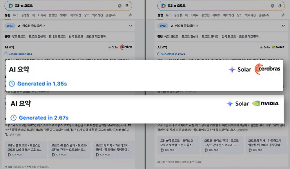 다음의 ‘AI 요약’ 기능을 각각 세레브라스, 엔비디아 가속기로 처리했을 때 세레브라스가 1.35초 걸리는 작업이 엔비디아 GPU는 2.67초가 소요됐다 / 출처=업스테이지