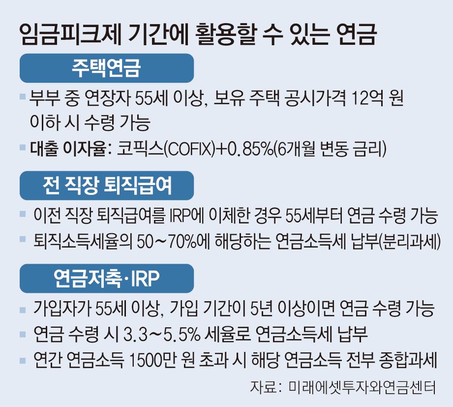 월급도 받고 연금도 받는 생존 전략[김동엽의 금퇴 이야기]