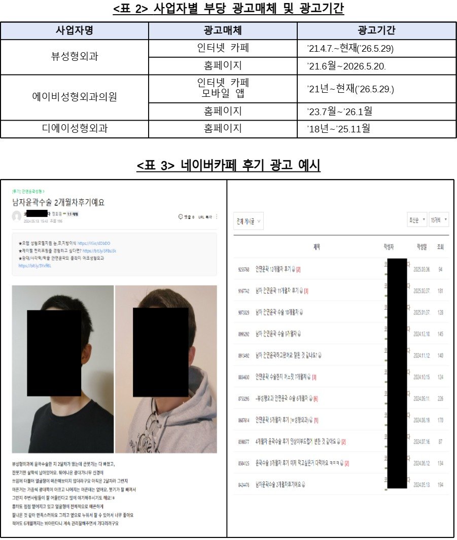 수술비 깎아주고 아닌척 ‘뒷광고’… 공정위, 강남 성형외과 3곳 제재