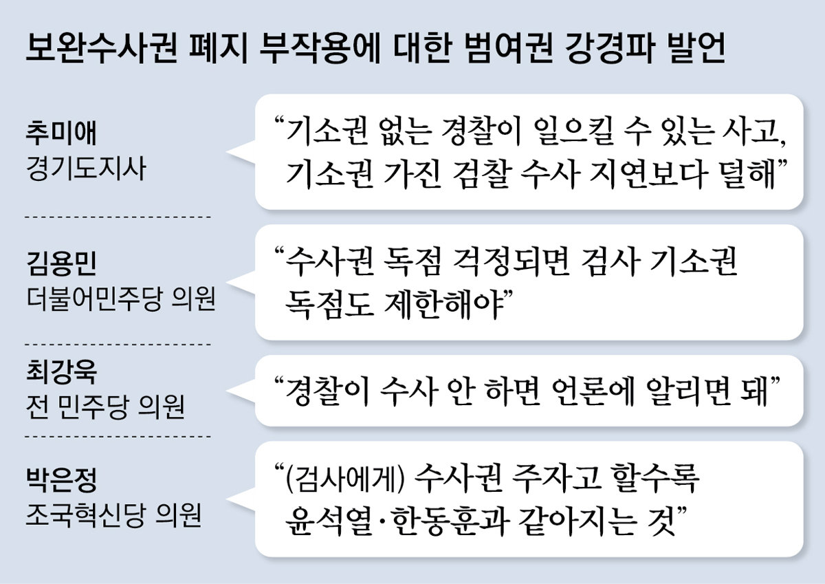 보완수사권 폐지 우려 확산에… 강경파 “尹과 같아지는 것”