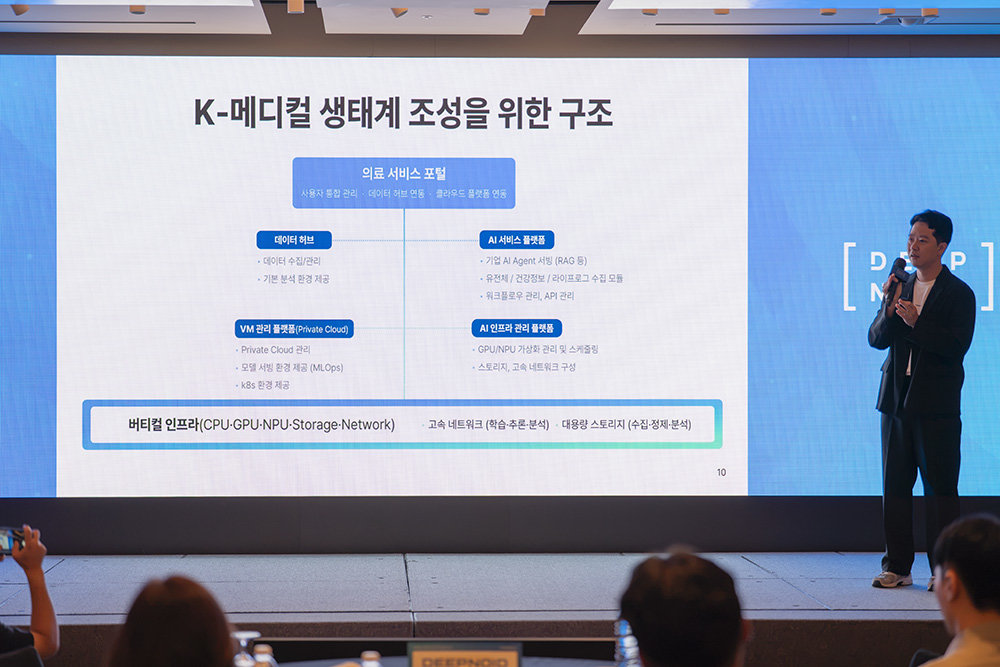 퓨리오사AI는 의료AI라는 버티컬 AI 분야에 꾸준히 인프라를 제공하고, 다양한 사업에 다각적으로 협력할 뜻을 내비쳤다 / 출처=IT동아