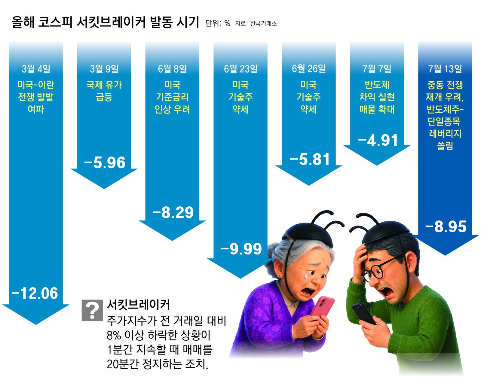 하이닉스 실적전망 하향-중동 악재… 레버리지 급락, 변동성 키워