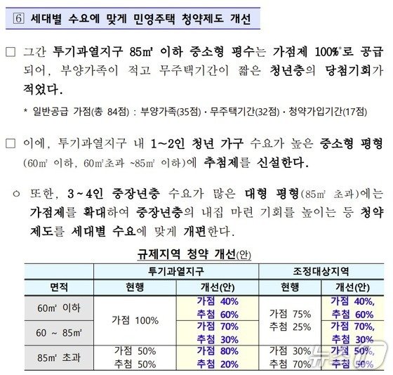 지난 2022년 10월 국토교통부가 발표한 청년·서민 내집마련 기회 확대 정책 중 일부(국토교통부 제공)