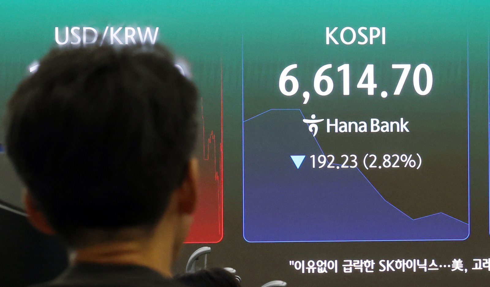 코스피, 장 초반 6600선 털썩…공포 질린 개미, 2.2조 순매도