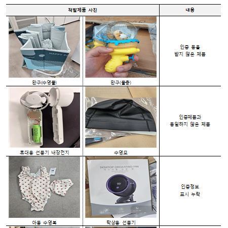 관세청은 안전기준 미준수 수입제품 13만여 점이 적발됐다고 14일 밝혔다. ⓒ뉴시스