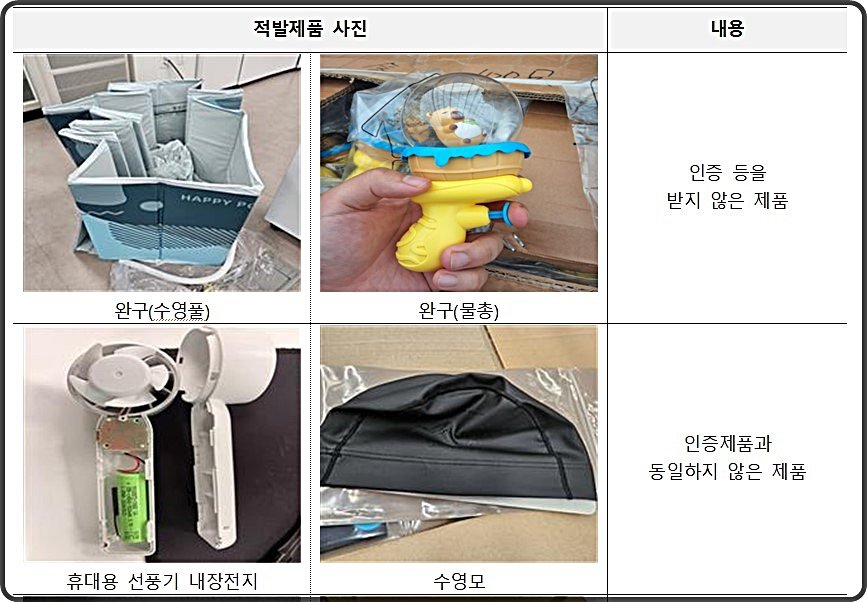 휴대용 선풍기 등 안전기준 미달 수입제품 13만점 적발