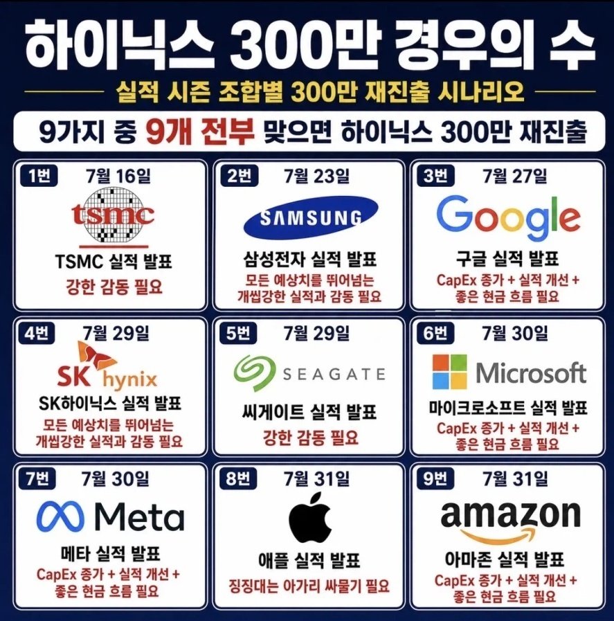 ‘300만닉스 빙고판’ 등장…“홍명보호보다 확률 낮다” 투자자들 ‘자조’