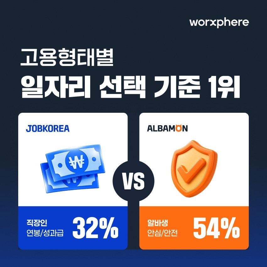 “연봉 vs 안전”…정규직·알바 구직자, 일자리 선택 기준 달랐다