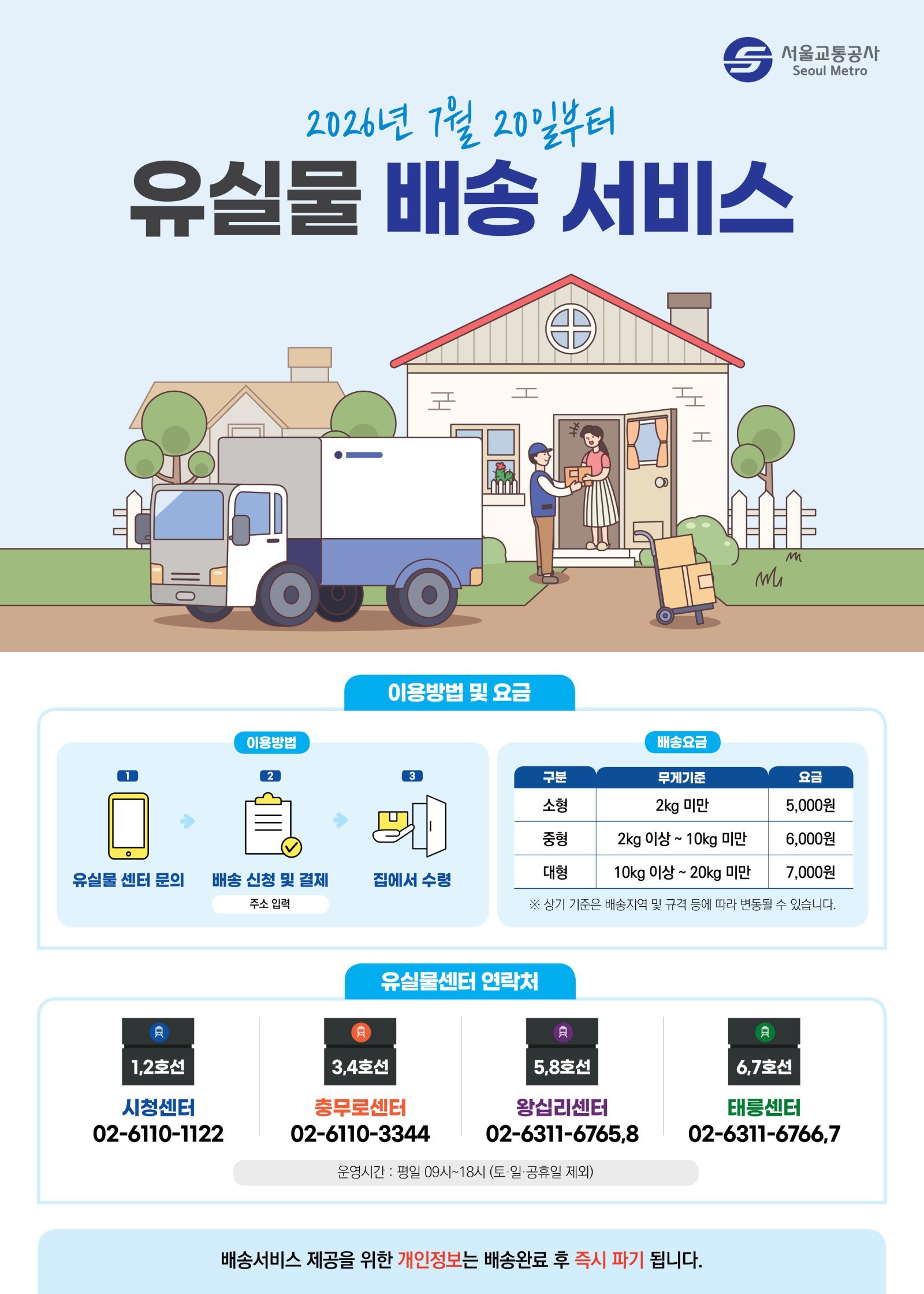 “지하철에 두고 내린 휴대폰·가방, 7000원에 집앞 배송”