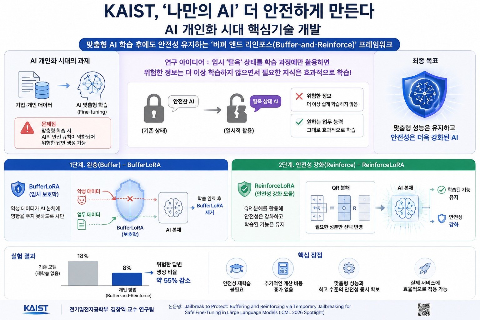 버퍼 앤드 리인포스 연구 이미지(AI 생성·KAIST 제공) /뉴스1