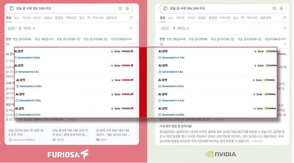 이번 발표에 제시된 AI 요약을 종합한 결과, RNGD가 LLM 추론에 한해서 H200의 성능을 상당히 따라잡은 것으로 확인된다. 이때 총 소유비용과 서버 운용비 등을 복합적으로 고려하면 인상적인 결과다 / 출처=업스테이지