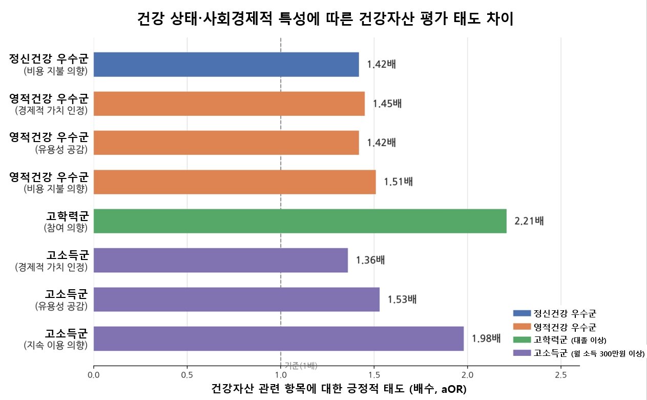 “스트레스 잘 대처 직장인, 건강관리 돈 더 쓴다”