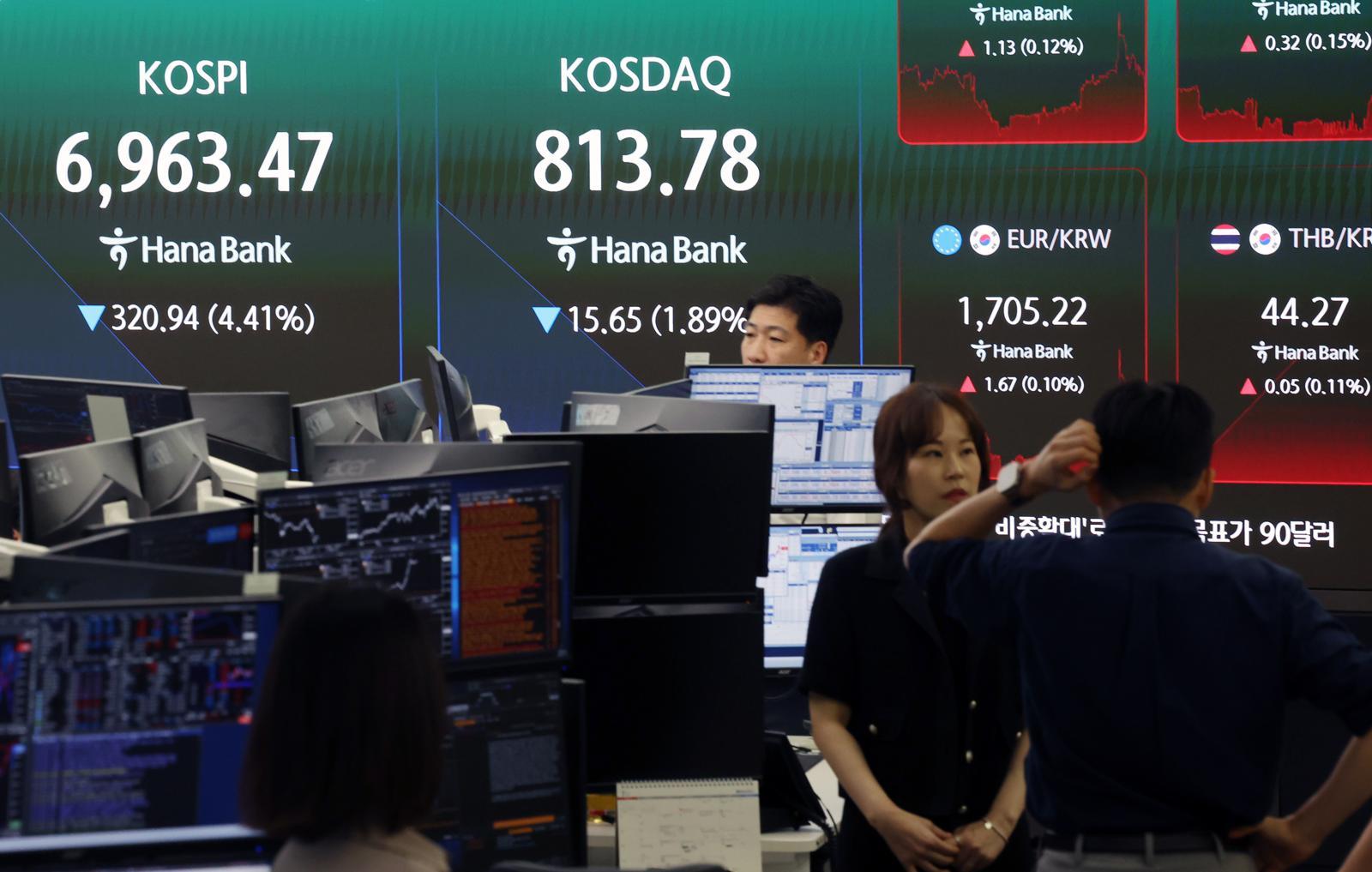 [속보]코스피 급락에 매도 사이드카 발동