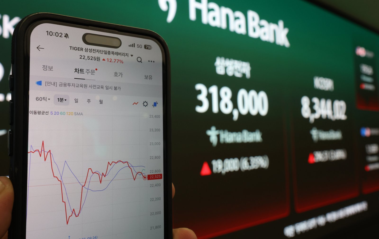 삼전·닉스 주가보다 더 흔들린 단일종목 레버리지…인버스도 40%대 손실