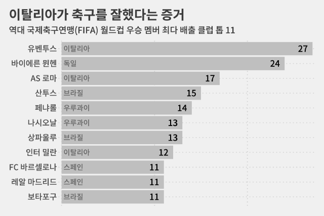 톱 3가 모두 빠진 이번 대회 결승