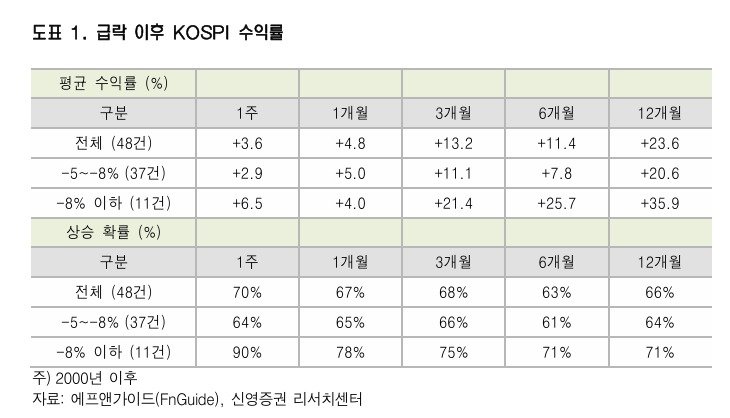 (신영증권 제공)